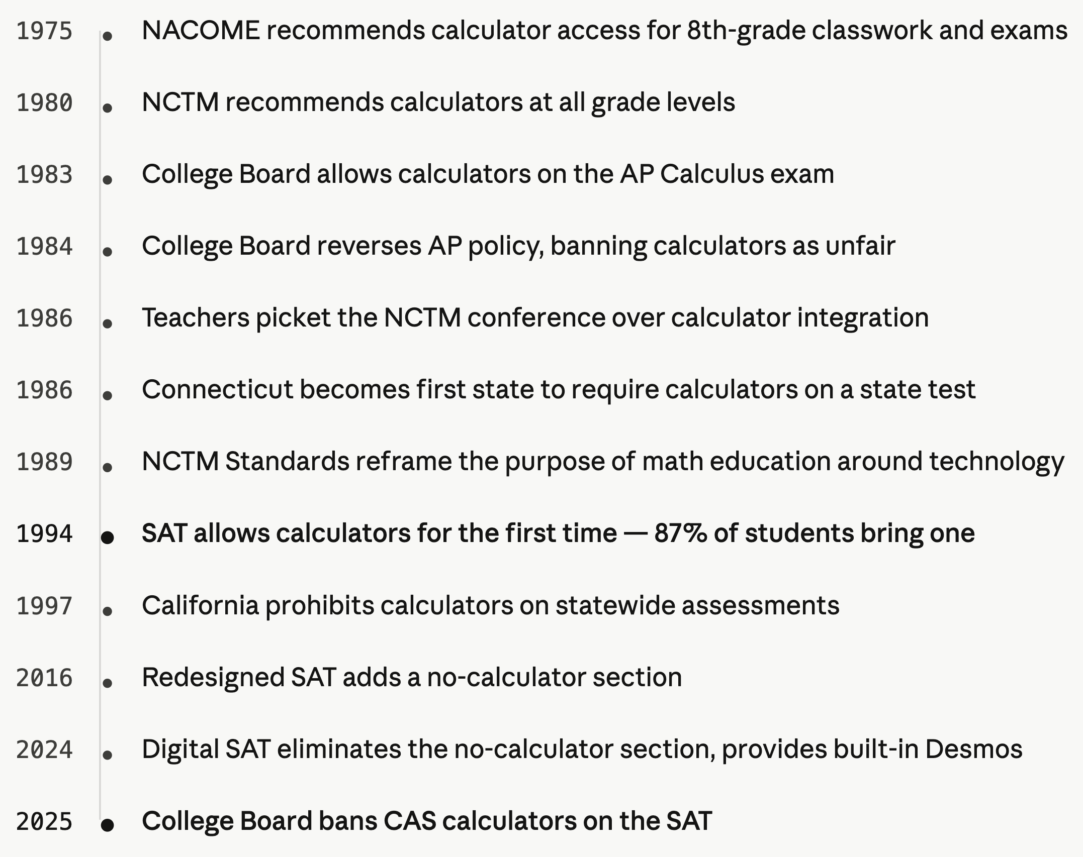 Calculator policy timeline